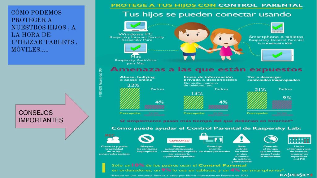 CÓMO PODEMOS PROTEGER A NUESTROS HIJOS , A LA HORA DE UTILIZAR TABLETS , MÓVILES…..