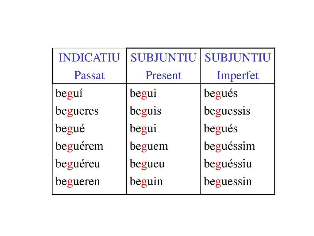 INDICATIU Passat. SUBJUNTIU. Present. Imperfet. beguí. begueres. begué. beguérem. beguéreu.