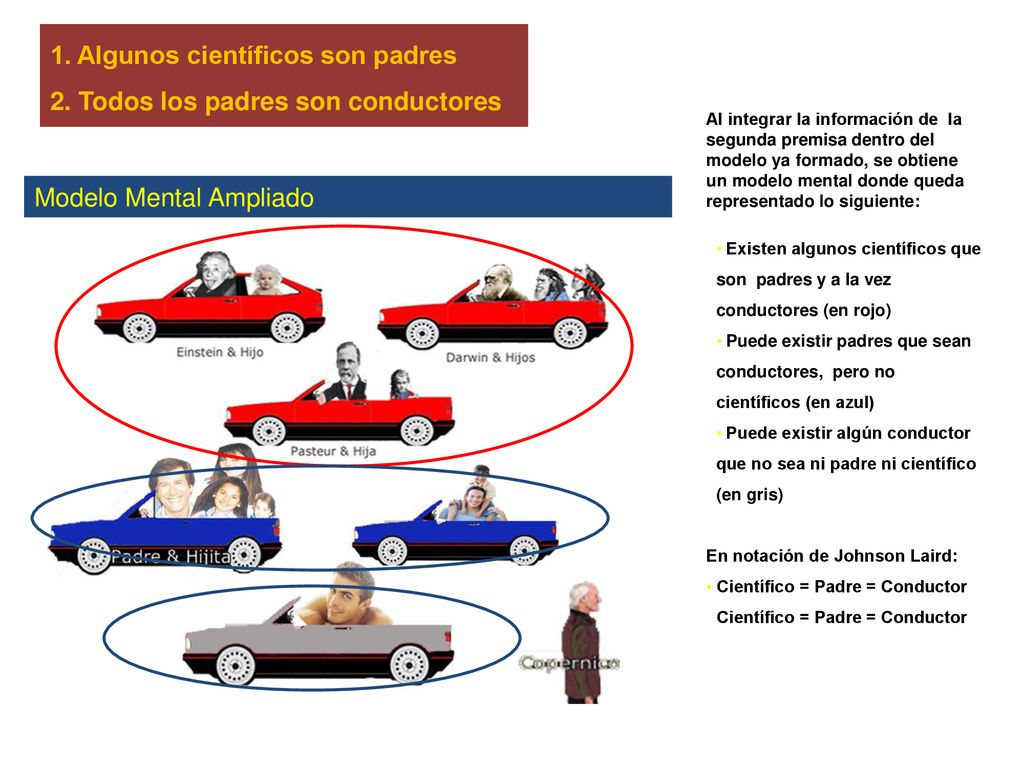 1. Algunos científicos son padres 2. Todos los padres son conductores