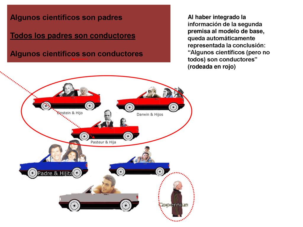 Algunos científicos son padres Todos los padres son conductores