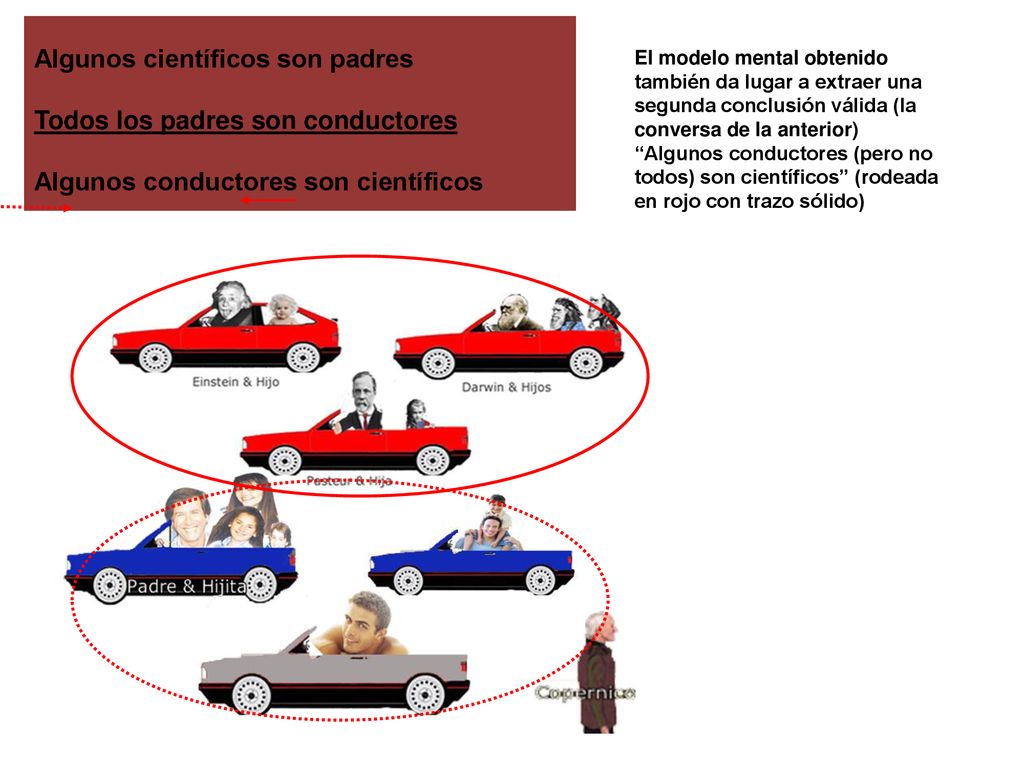 Algunos científicos son padres Todos los padres son conductores