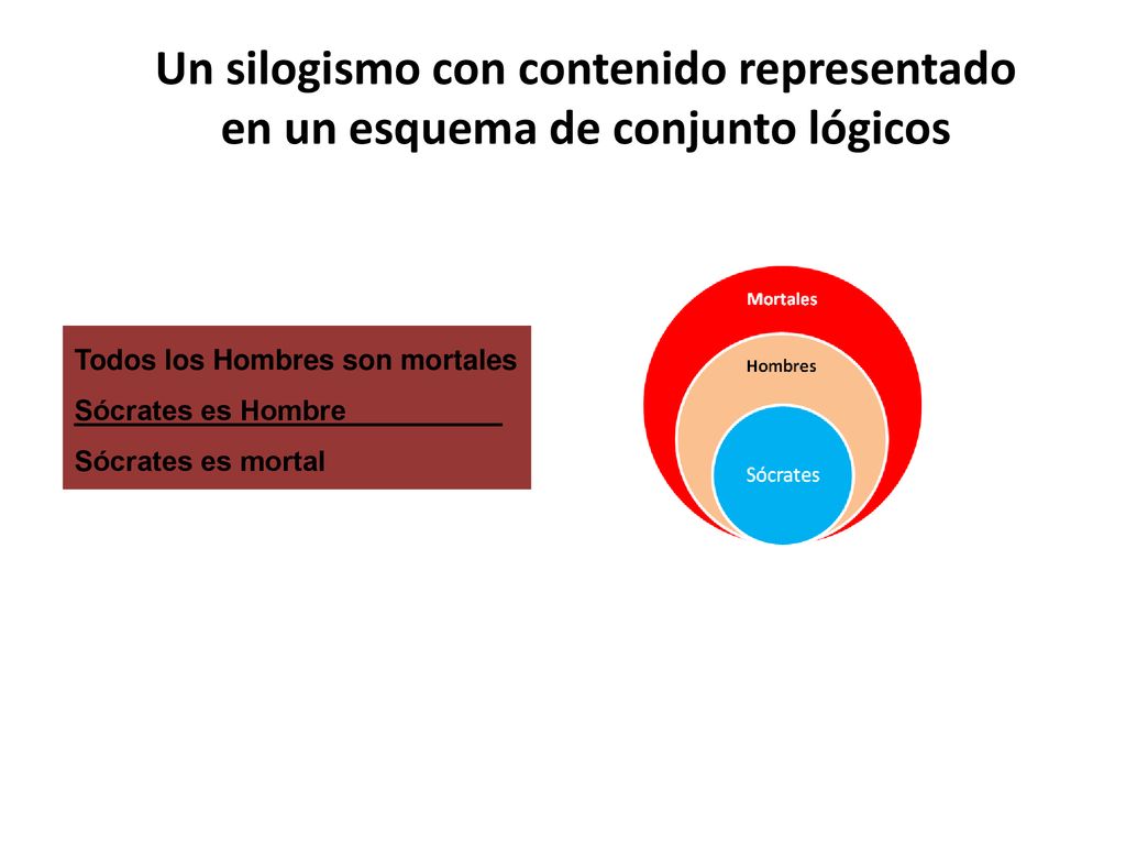 Un silogismo con contenido representado en un esquema de conjunto lógicos