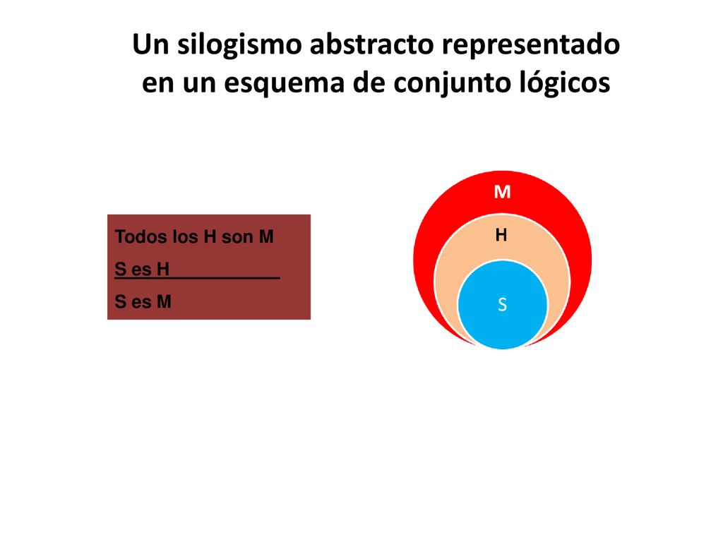 Un silogismo abstracto representado en un esquema de conjunto lógicos