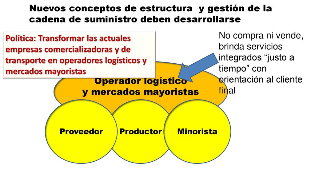Nuevos conceptos de estructura y gestión de la cadena de suministro deben desarrollarse