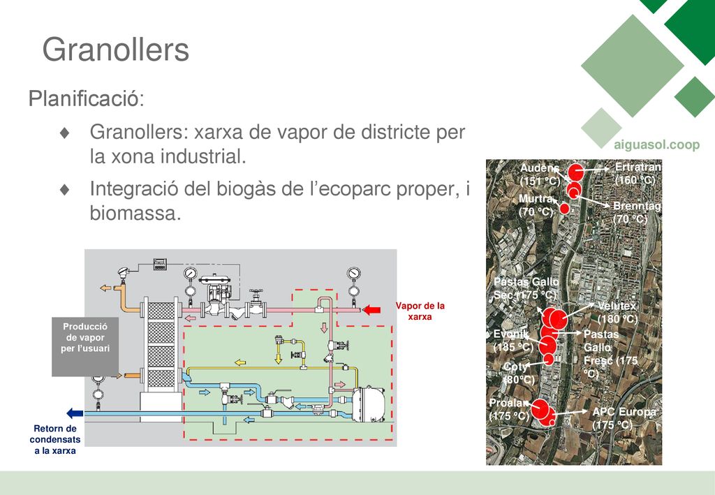 Retorn de condensats a la xarxa Producció de vapor per l’usuari