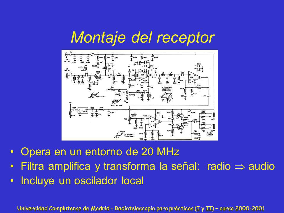 Montaje del receptor Opera en un entorno de 20 MHz