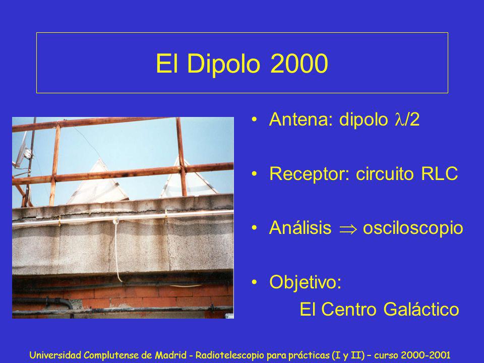El Dipolo 2000 Antena: dipolo /2 Receptor: circuito RLC