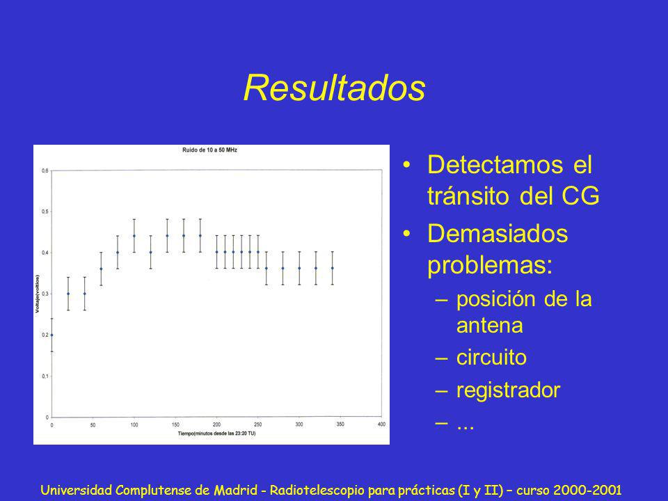 Resultados Detectamos el tránsito del CG Demasiados problemas: