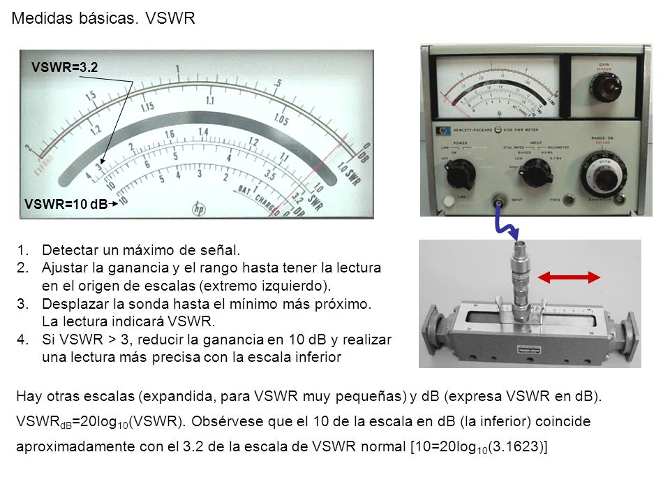 Medidas básicas. VSWR Detectar un máximo de señal.
