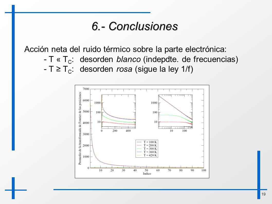 6.- Conclusiones Acción neta del ruido térmico sobre la parte electrónica: - T « TC: desorden blanco (indepdte. de frecuencias)