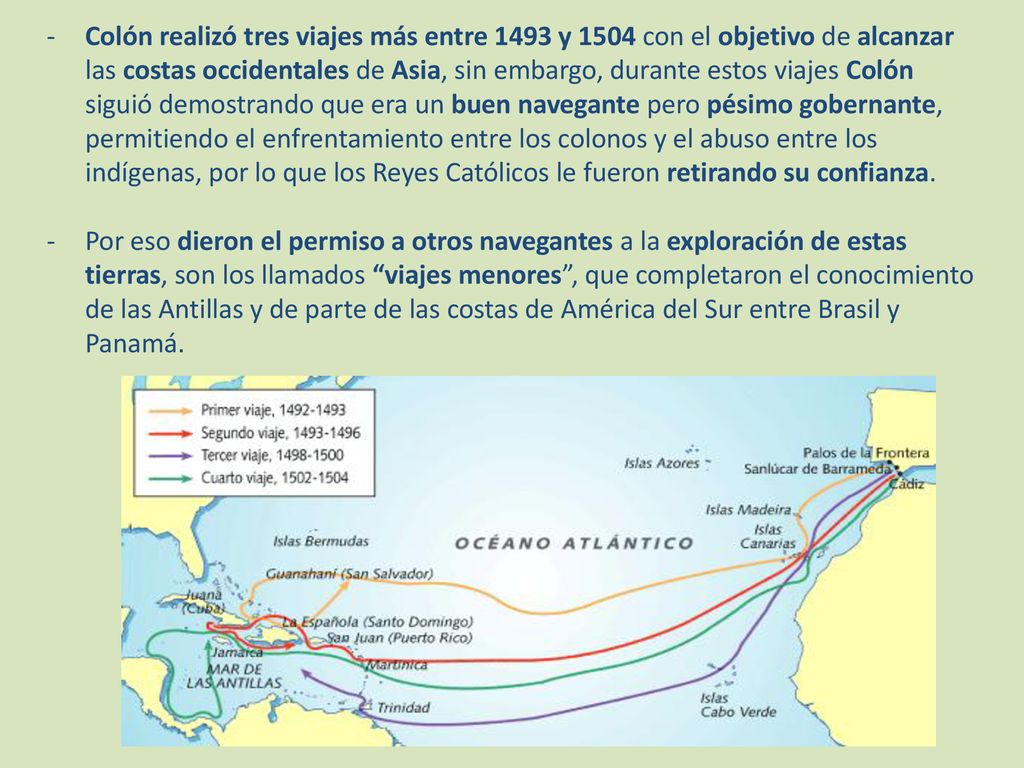 Colón realizó tres viajes más entre 1493 y 1504 con el objetivo de alcanzar las costas occidentales de Asia, sin embargo, durante estos viajes Colón siguió demostrando que era un buen navegante pero pésimo gobernante, permitiendo el enfrentamiento entre los colonos y el abuso entre los indígenas, por lo que los Reyes Católicos le fueron retirando su confianza.