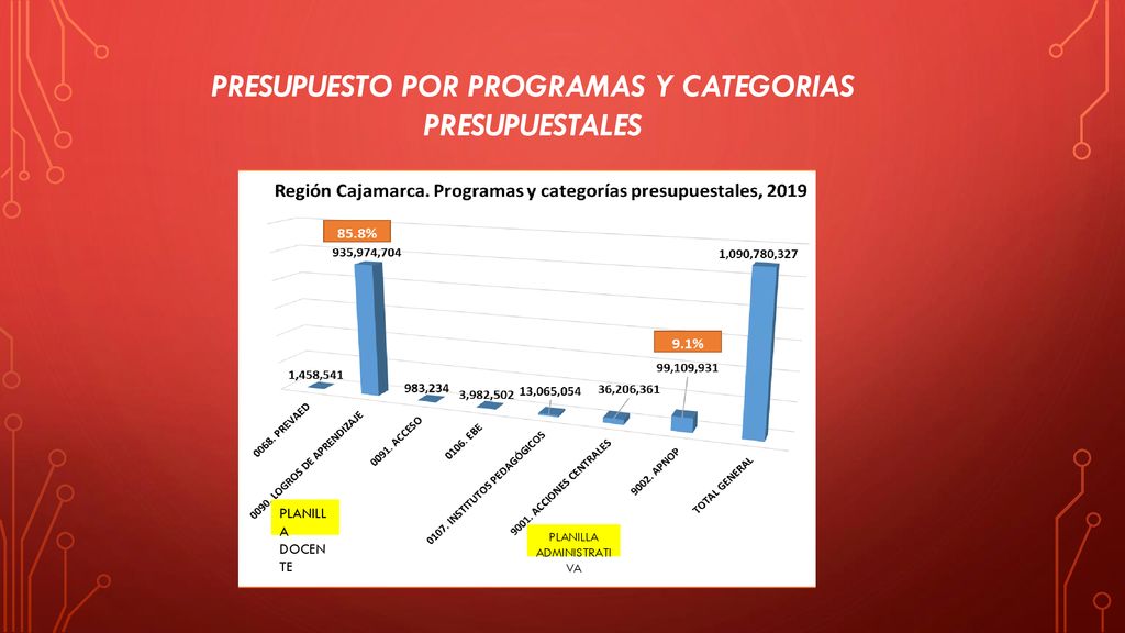 PRESUPUESTO POR PROGRAMAS Y CATEGORIAS PRESUPUESTALES