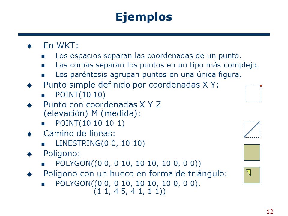Ejemplos En WKT: Punto simple definido por coordenadas X Y:
