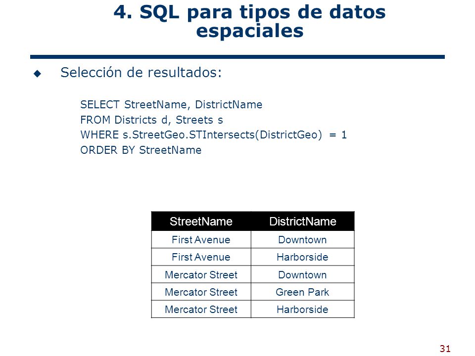 4. SQL para tipos de datos espaciales