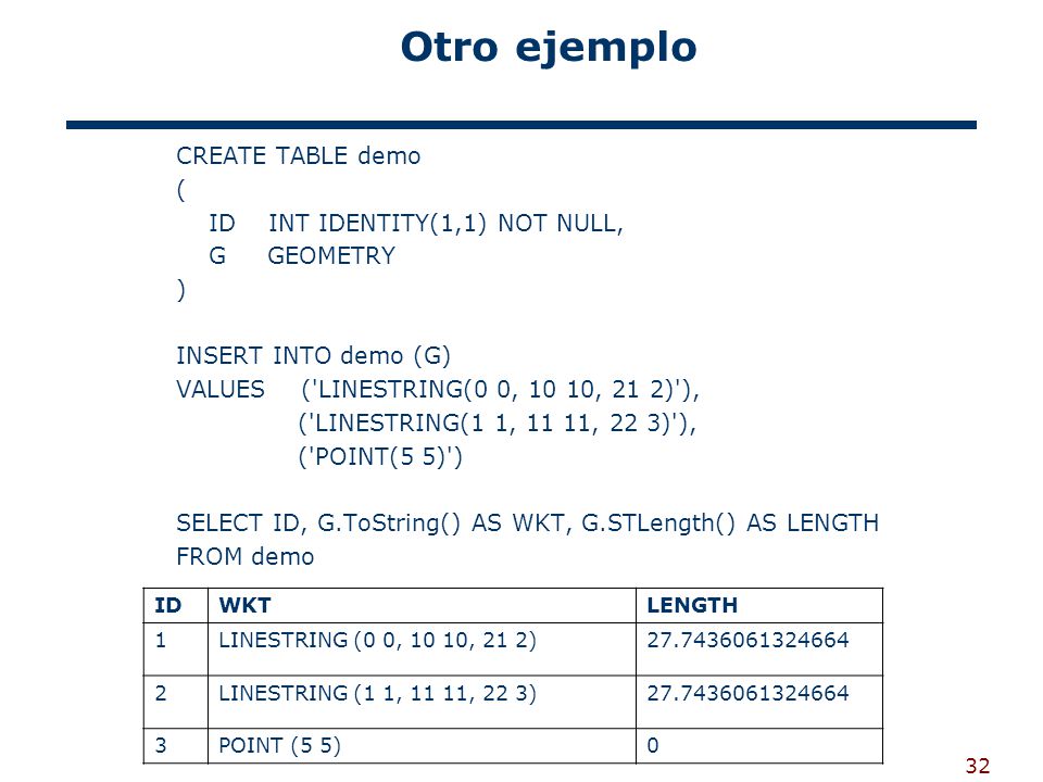 Otro ejemplo CREATE TABLE demo ( ID INT IDENTITY(1,1) NOT NULL,