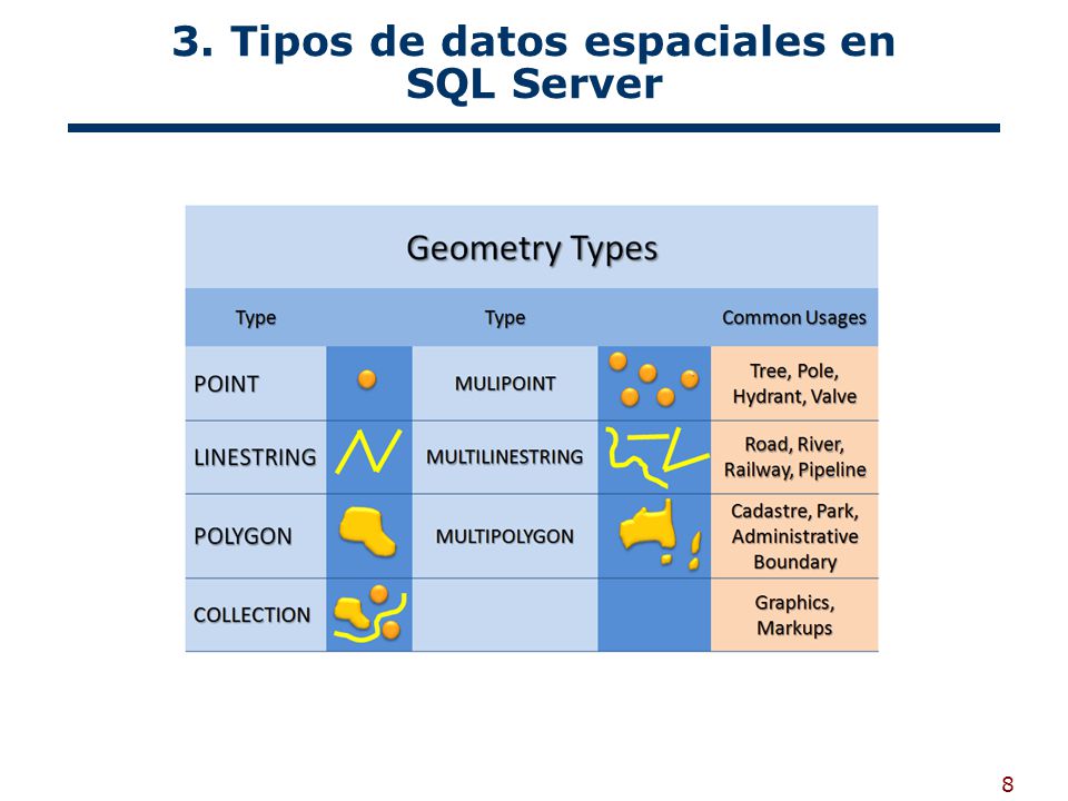 3. Tipos de datos espaciales en SQL Server