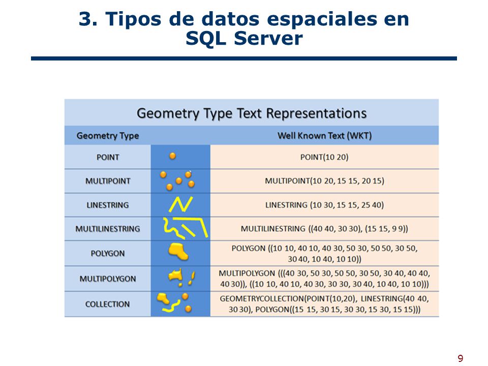 3. Tipos de datos espaciales en SQL Server