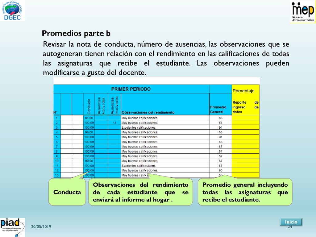 Revisar la nota de conducta, número de ausencias, las observaciones que se autogeneran tienen relación con el rendimiento en las calificaciones de todas las asignaturas que recibe el estudiante. Las observaciones pueden modificarse a gusto del docente.