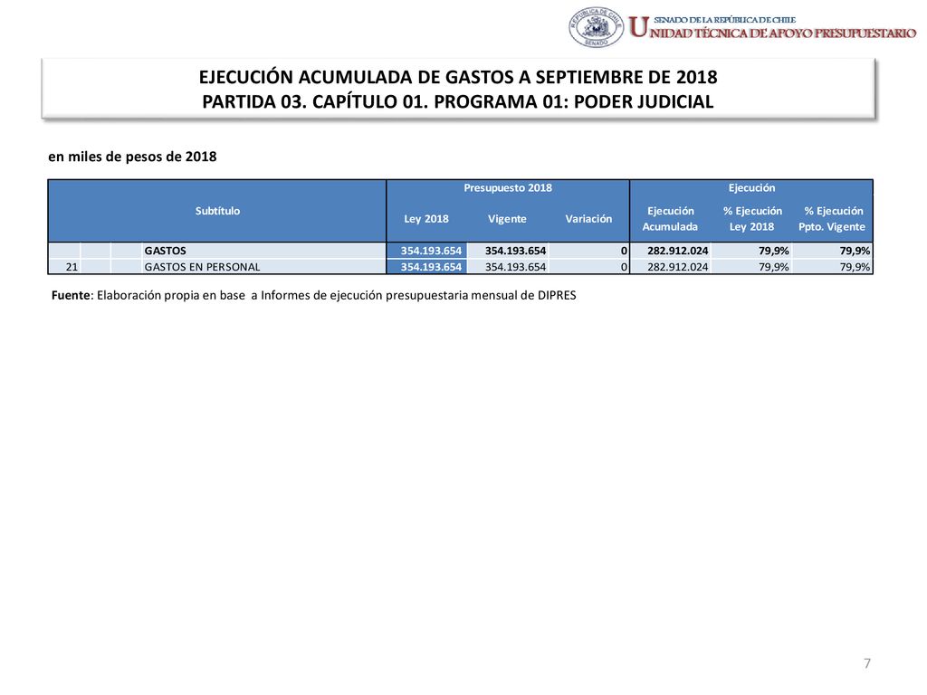 EJECUCIÓN ACUMULADA DE GASTOS A SEPTIEMBRE DE 2018 PARTIDA 03