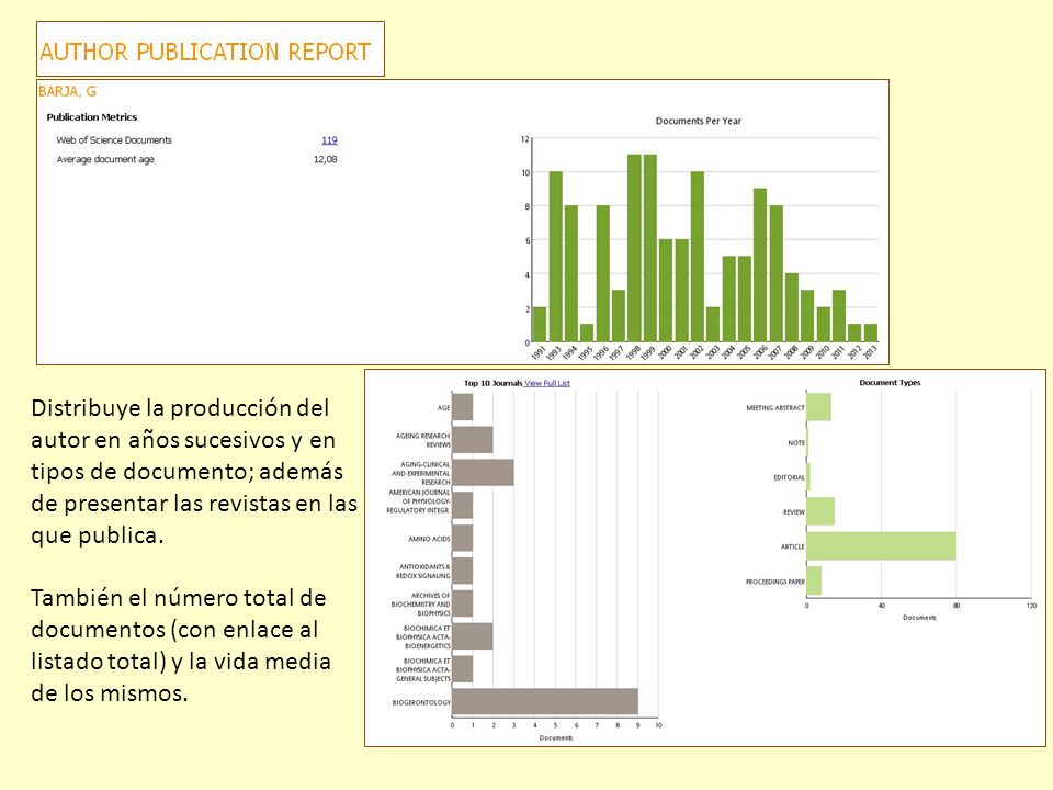 Distribuye la producción del autor en años sucesivos y en tipos de documento; además de presentar las revistas en las que publica.