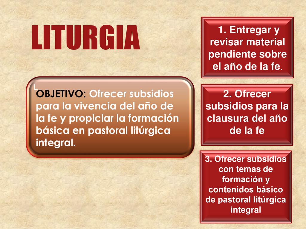 2. Ofrecer subsidios para la clausura del año de la fe