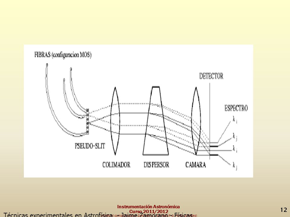 Técnicas experimentales en Astrofísica - Jaime Zamorano - Físicas UCM- Espectroscopía