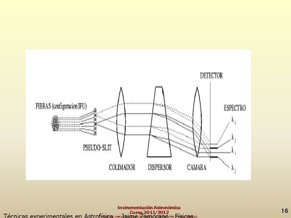 Técnicas experimentales en Astrofísica - Jaime Zamorano - Físicas UCM- Espectroscopía