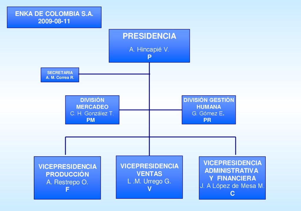 PRESIDENCIA ENKA DE COLOMBIA S.A A. Hincapié V. P P
