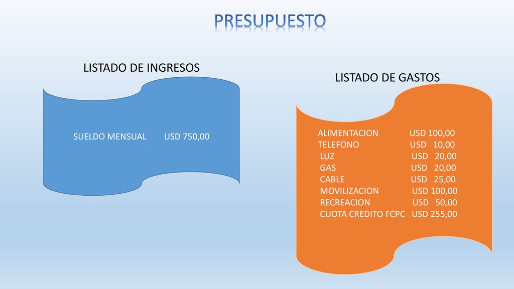 PRESUPUESTO LISTADO DE INGRESOS LISTADO DE GASTOS