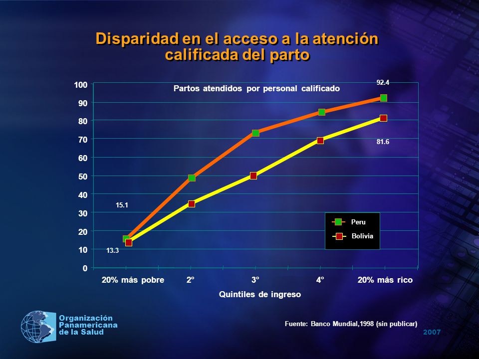 Disparidad en el acceso a la atención calificada del parto