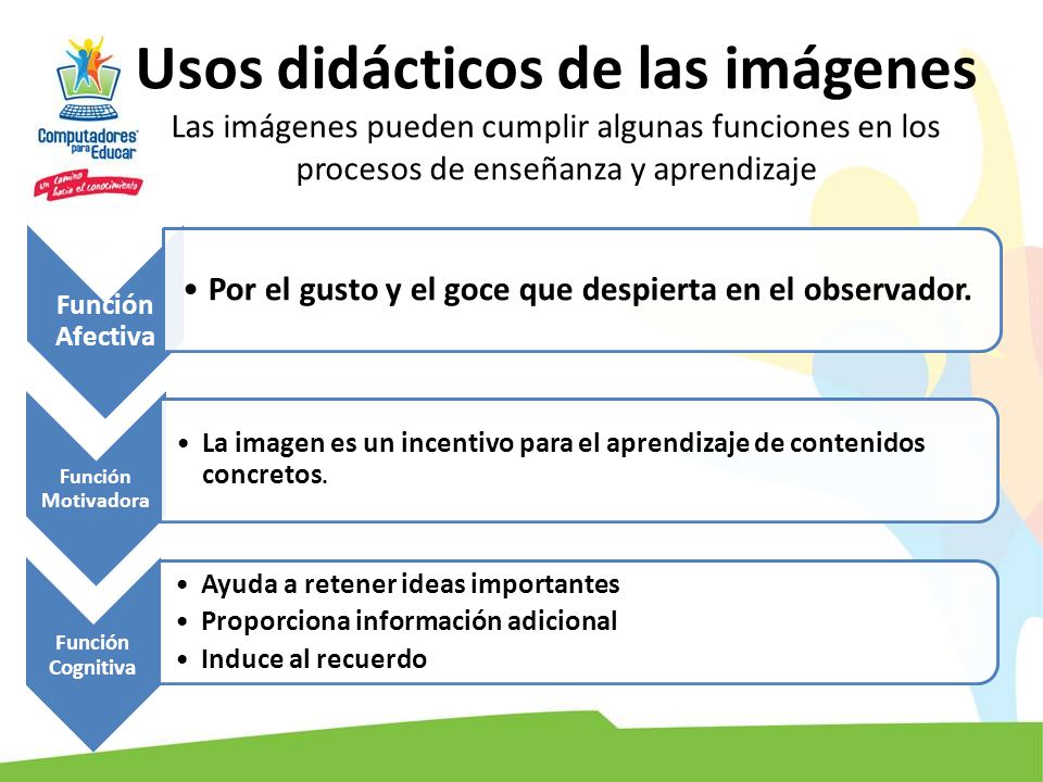 Usos didácticos de las imágenes Las imágenes pueden cumplir algunas funciones en los procesos de enseñanza y aprendizaje