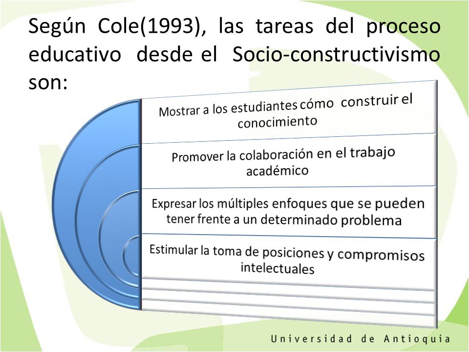 Según Cole(1993), las tareas del proceso educativo desde el Socio-constructivismo son: