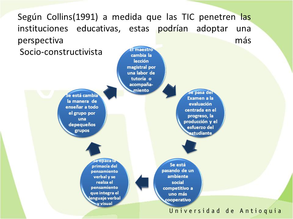 Según Collins(1991) a medida que las TIC penetren las instituciones educativas, estas podrían adoptar una perspectiva más Socio-constructivista