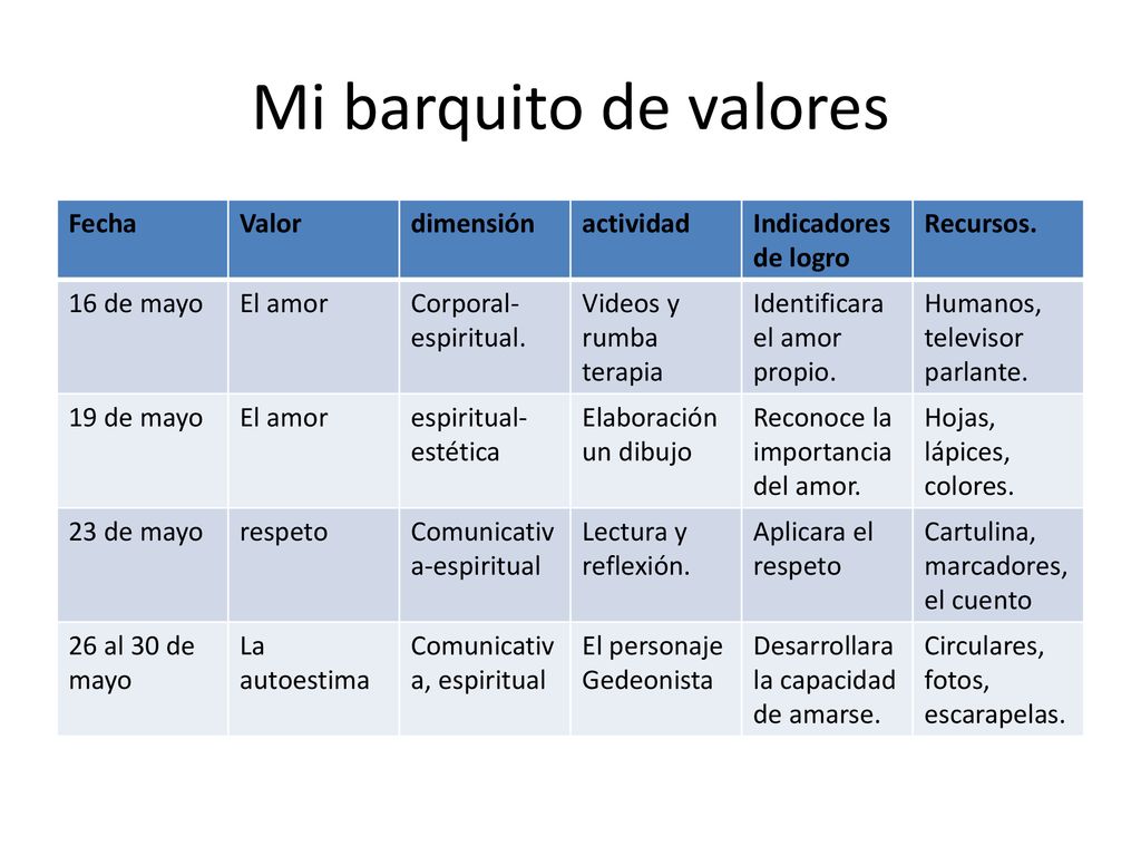 Mi barquito de valores Fecha Valor dimensión actividad