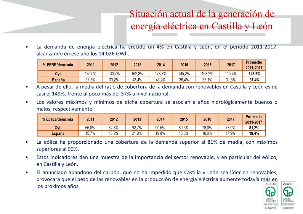Situación actual de la generación de energía eléctrica en Castilla y León