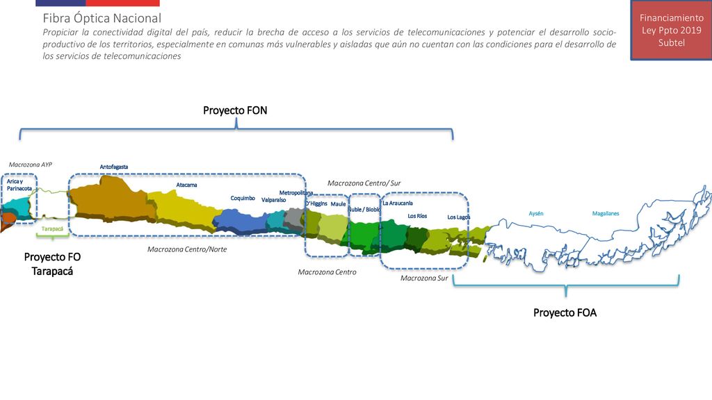 Fibra Óptica Nacional Proyecto FON Proyecto FO Tarapacá Proyecto FOA