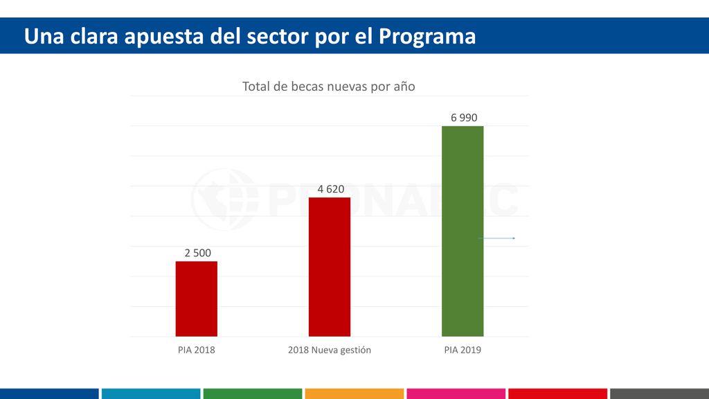 Una clara apuesta del sector por el Programa