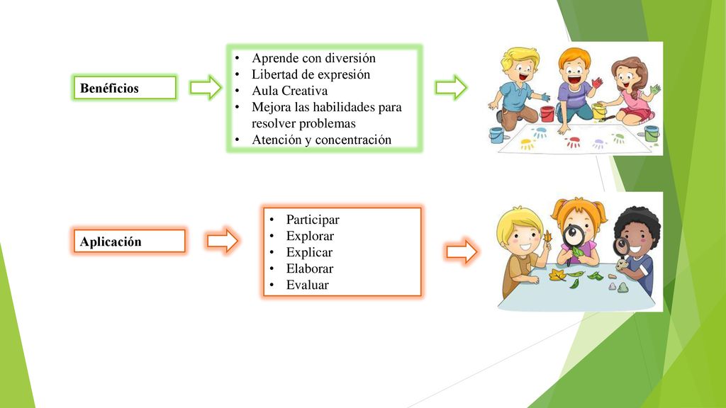 Aprende con diversión Libertad de expresión. Aula Creativa. Mejora las habilidades para resolver problemas.