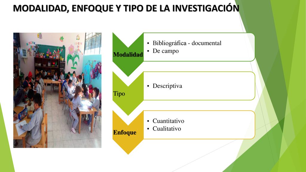 MODALIDAD, ENFOQUE Y TIPO DE LA INVESTIGACIÓN