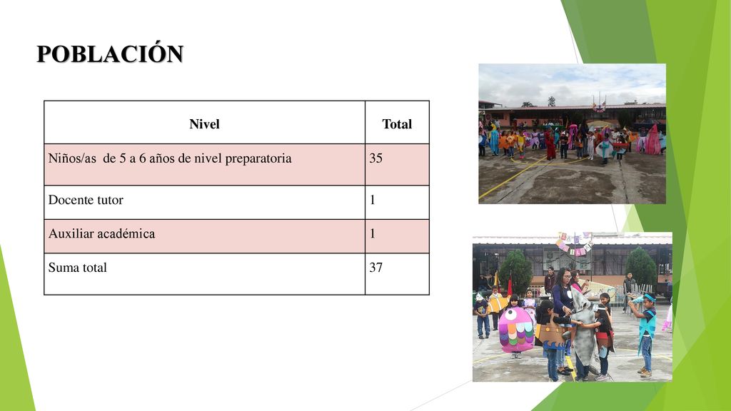 POBLACIÓN Nivel Total Niños/as de 5 a 6 años de nivel preparatoria 35