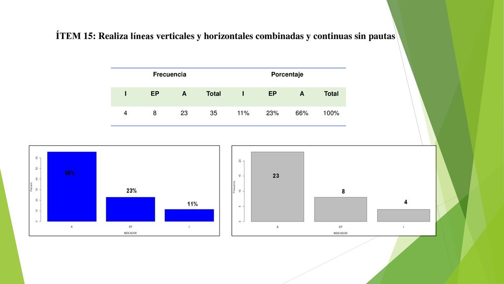 ÍTEM 15: Realiza líneas verticales y horizontales combinadas y continuas sin pautas