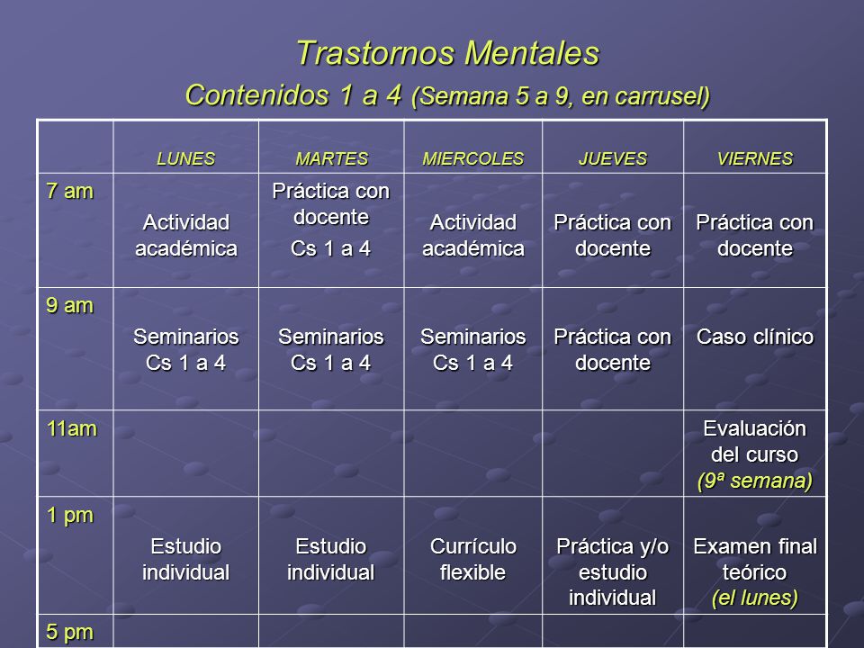 Trastornos Mentales Contenidos 1 a 4 (Semana 5 a 9, en carrusel)