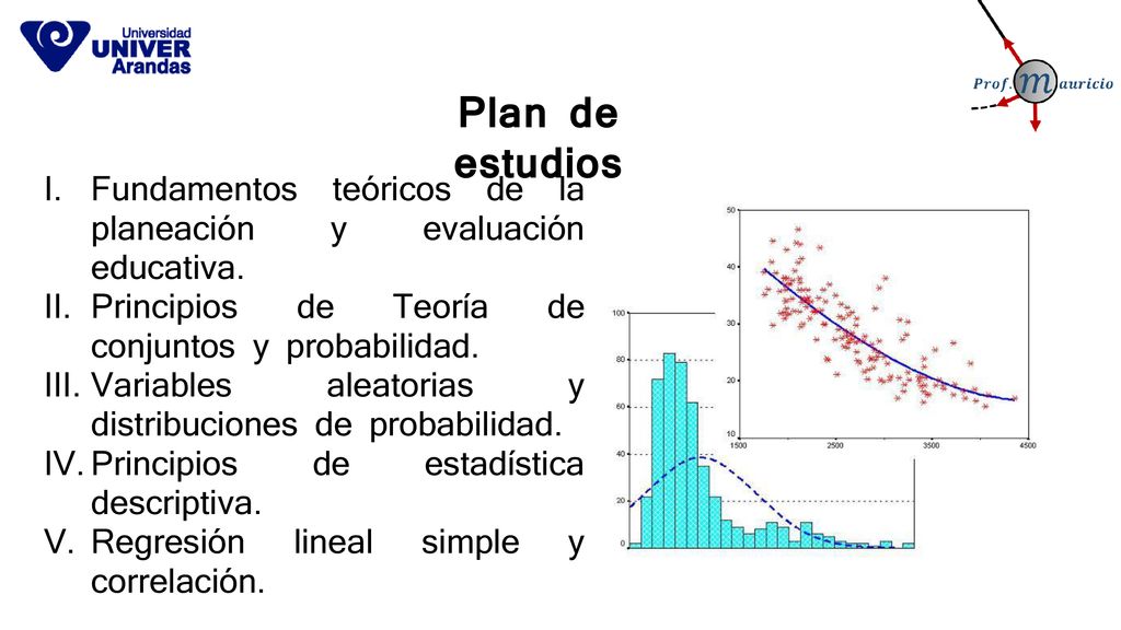 Plan de estudios Fundamentos teóricos de la planeación y evaluación educativa. Principios de Teoría de conjuntos y probabilidad.