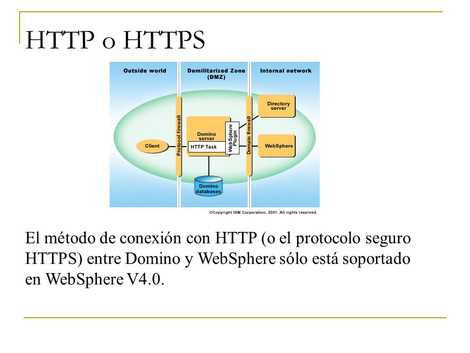 HTTP o HTTPS El método de conexión con HTTP (o el protocolo seguro HTTPS) entre Domino y WebSphere sólo está soportado en WebSphere V4.0.