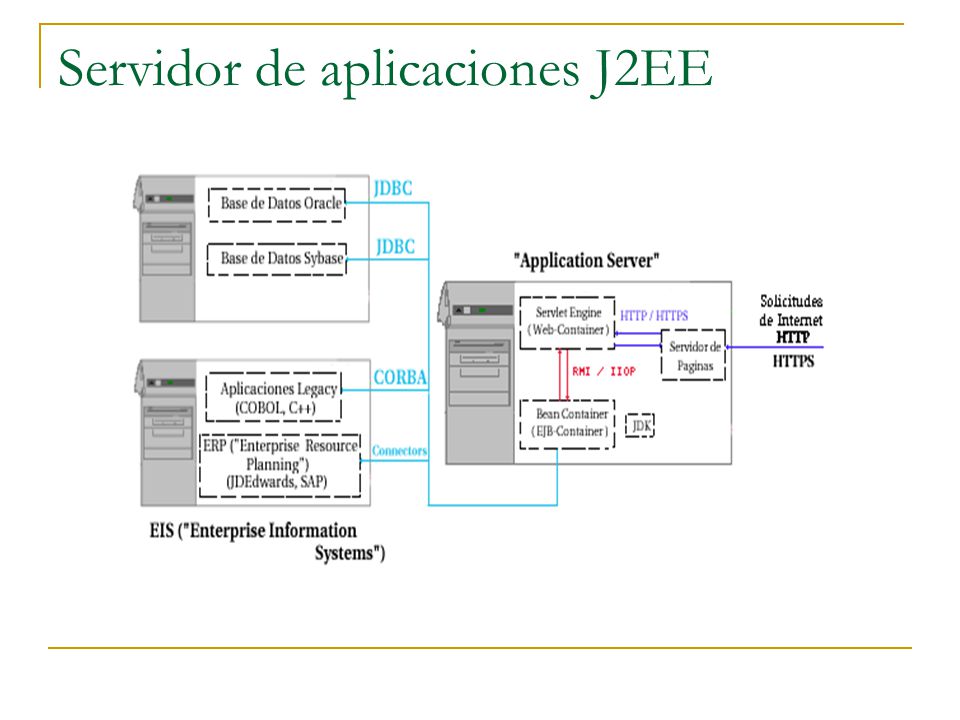 Servidor de aplicaciones J2EE