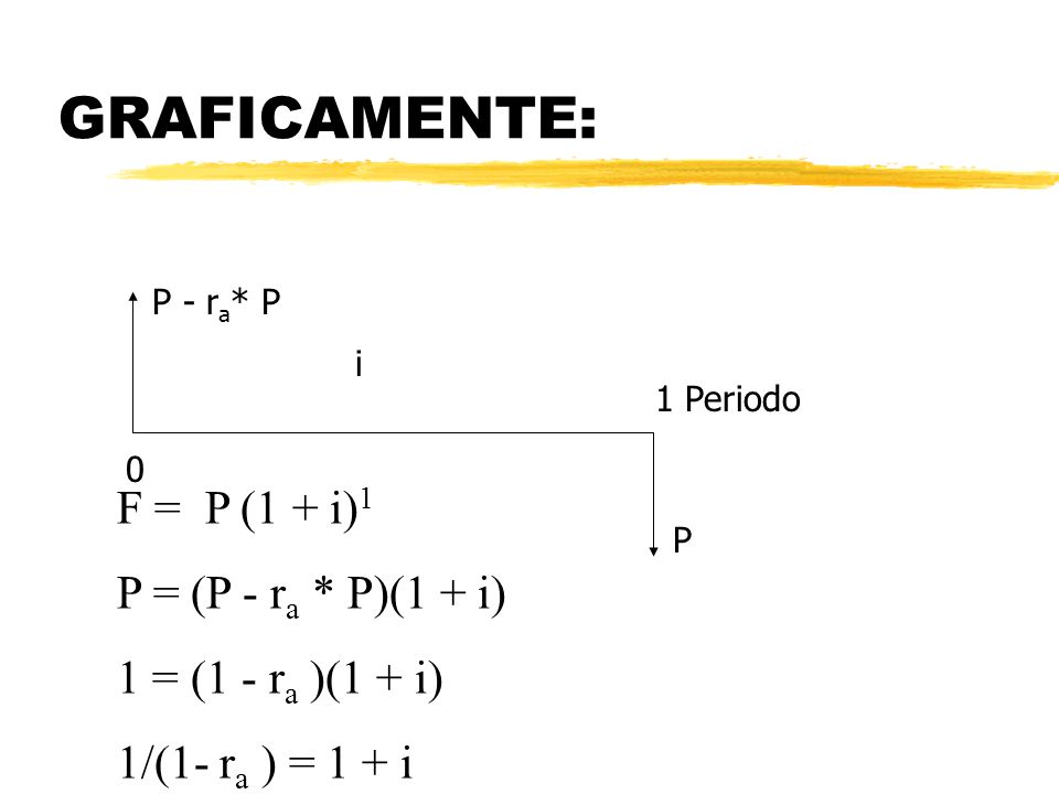 GRAFICAMENTE: F = P (1 + i)1 P = (P - ra * P)(1 + i)