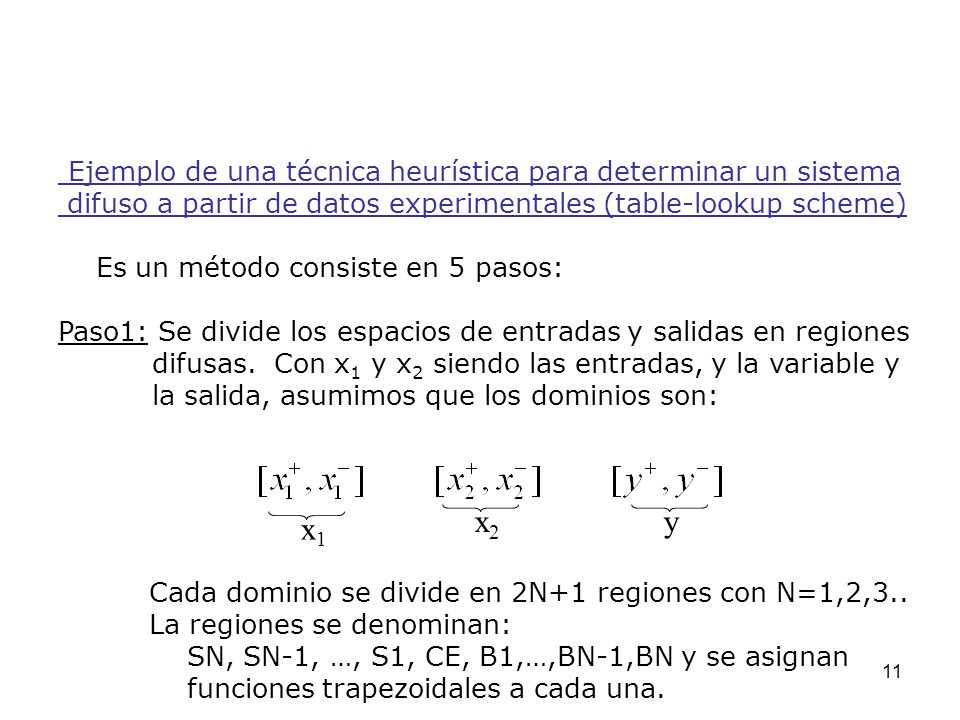 x2 y x1 Ejemplo de una técnica heurística para determinar un sistema