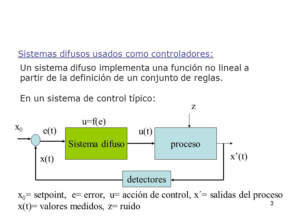 x0= setpoint, e= error, u= acción de control, x´= salidas del proceso
