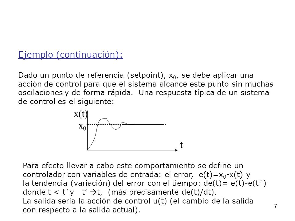 x(t) x0 t Ejemplo (continuación):