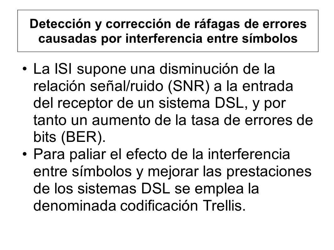 Detección y corrección de ráfagas de errores causadas por interferencia entre símbolos